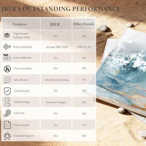 JBER 6 Pack Art Acoustic Panels 72" x 48", Lake of the Sky - Image 5