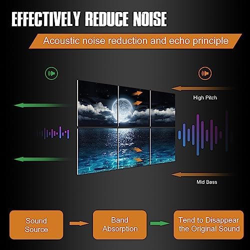 YPY Acoustic Panels Soundproof Wall Panels: Sound Absorbing Wall Art - Image 2