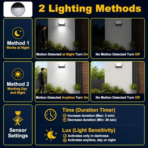 60W Motion Sensor Outdoor Wall Lights 360° Rotatable LED Panel 5000K - Image 2