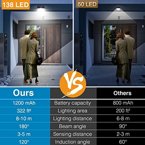 Solar Outdoor Lights, Solar Motion Sensor Security Lights - Image 4