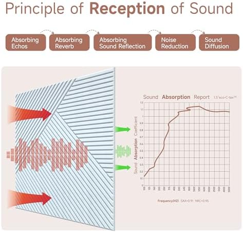 TO-TH Acoustic Wall Panels Peel and Stick Sound Proofing Panel 6Pack - Image 3