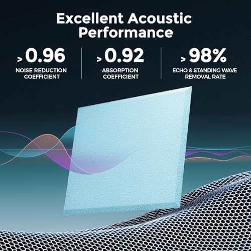 12 Pack Self-Adhesive Acoustic Panels, 2nd Generation Sound Absorbing Panel - Image 2