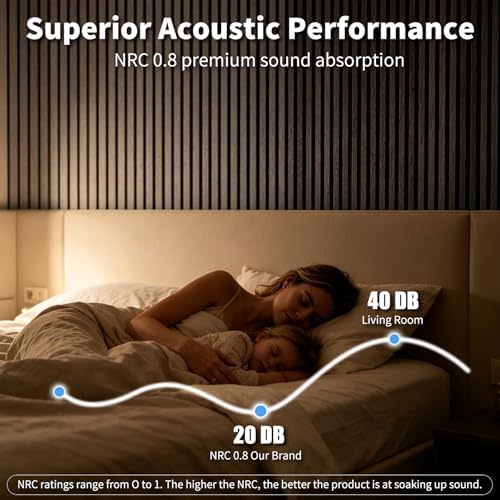 Acoustic Wall Panels, 15.5 Sq. Ft. Decorative Echo-Reducing Wall Panels - Image 6