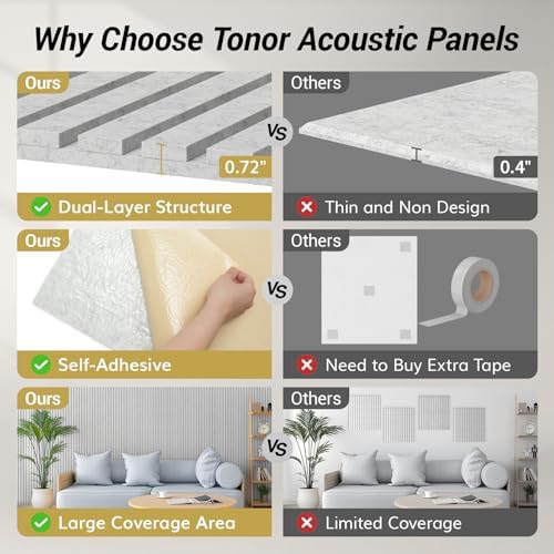 TONOR Dual-Layer Thickened Acoustic Wall Panels-4 Pack 47.2"x23.6"x0.72" - Image 3