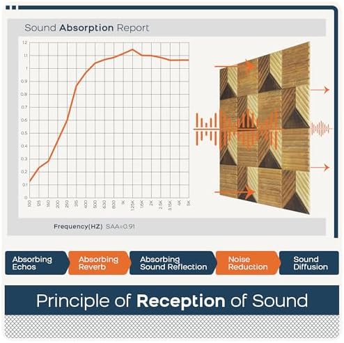 6 Pack Art Acoustic Wall Panels, 70.8”x47.2”Self Adhesive - Image 5