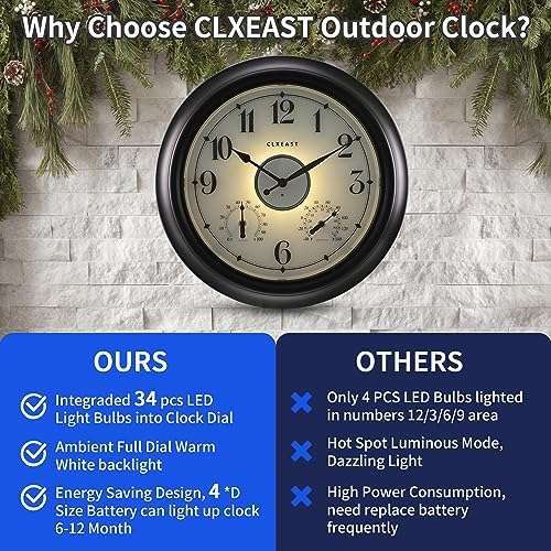 CLXEAST 18 Inch Large Illuminated Outdoor Clocks Waterproof - Image 5