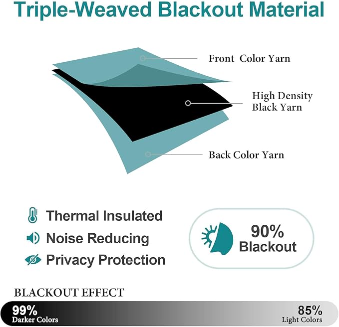 ChrisDowa Blackout Curtains 70 inches Wide - Image 4