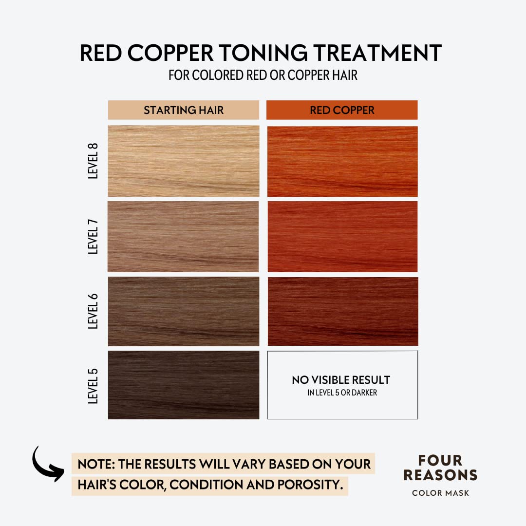 Four Reasons Color Mask - Red Copper - (27 Colors) Toning Treatment, Color Depositing Conditioner, Tone & Enhance Color-Treated Hair - Semi Permanent Hair Dye, Vegan and Cruelty-Free, 6.76 fl oz