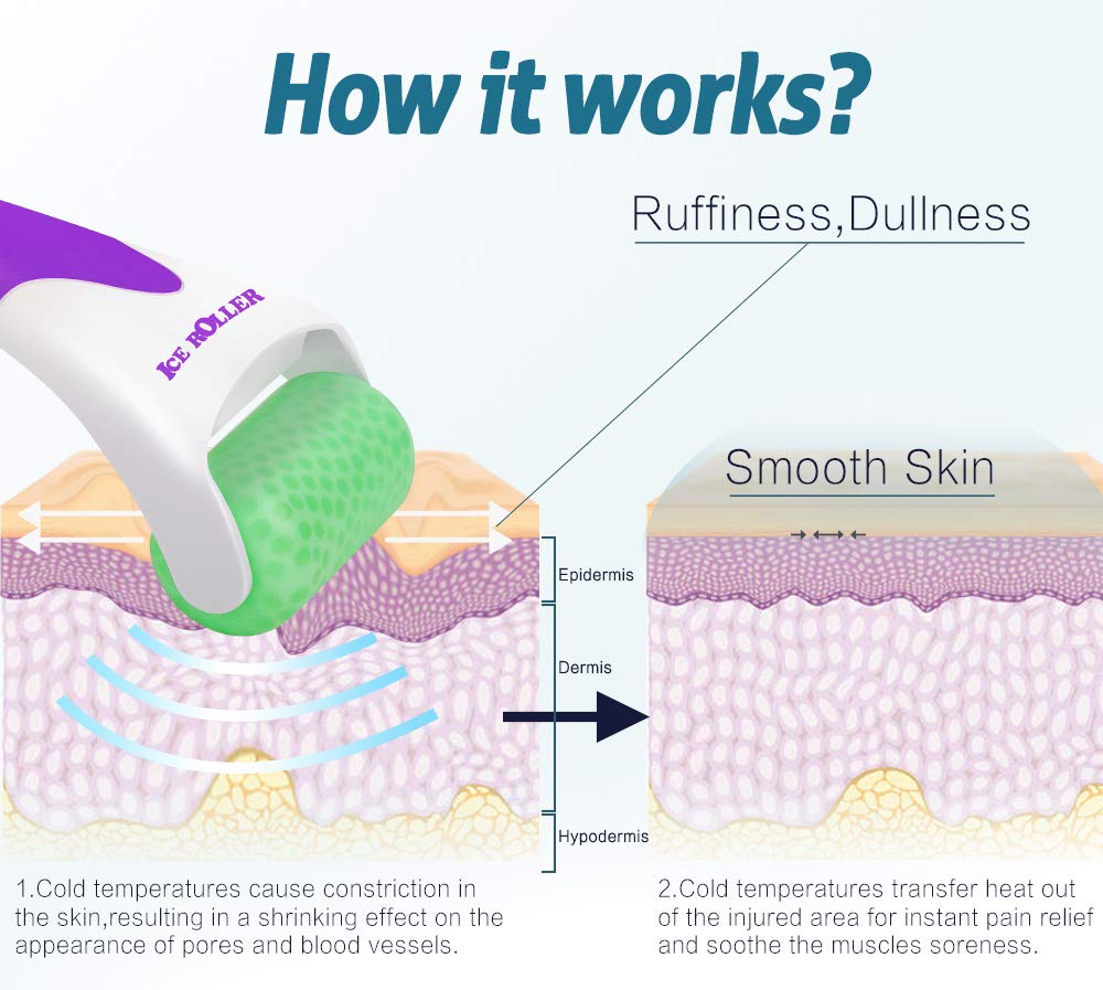 ESARORA Ice Roller for Face & Eye, Puffiness, Migraine, Pain Relief and Minor Injury, Skin Care Products