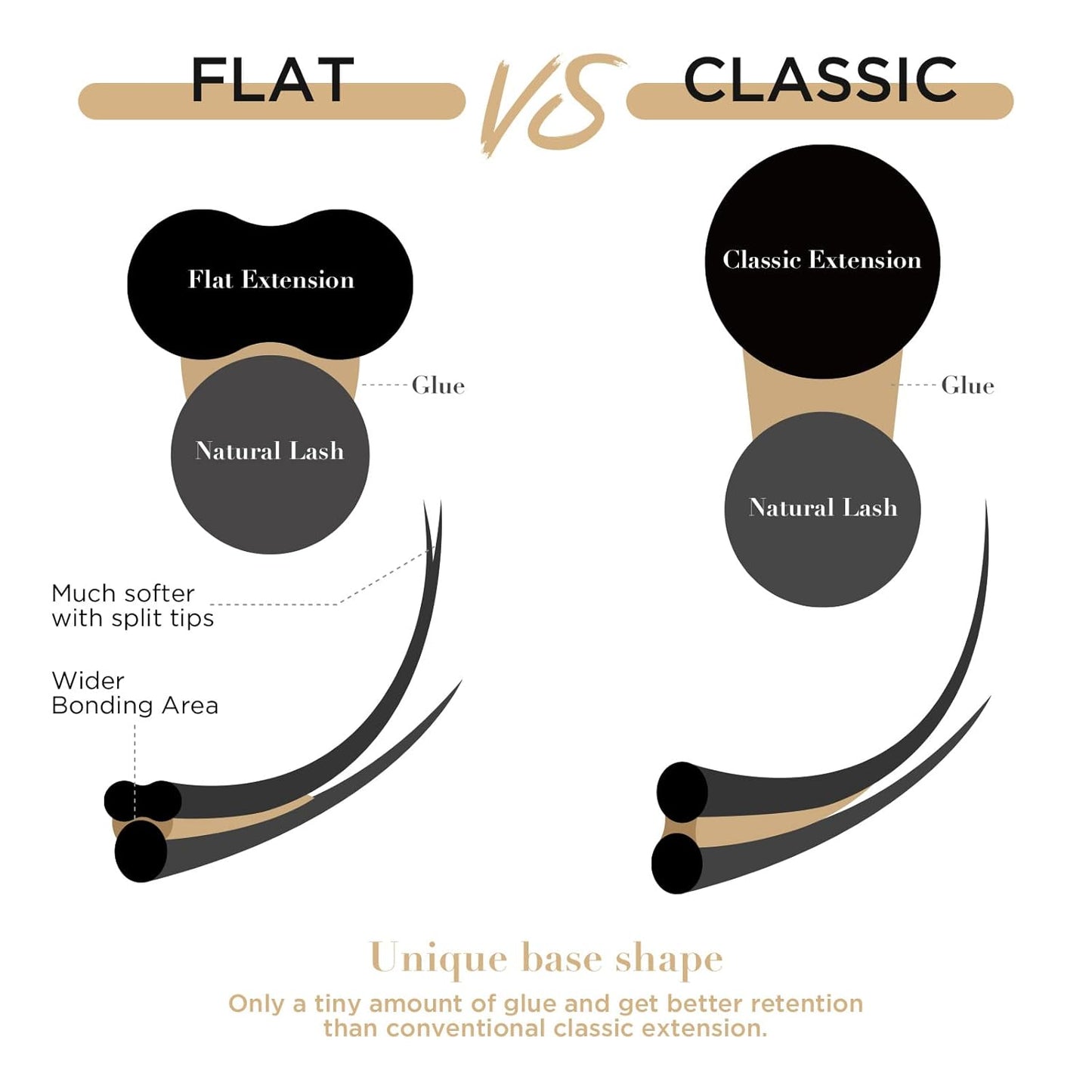 LASHVIEW Eyelash Extensions,Ellipse Flat Eyelash Extensions 0.15mm D Curl 10mm, Black,Individual Lashes,Super Matte Extremely Soft Professional Salon Use