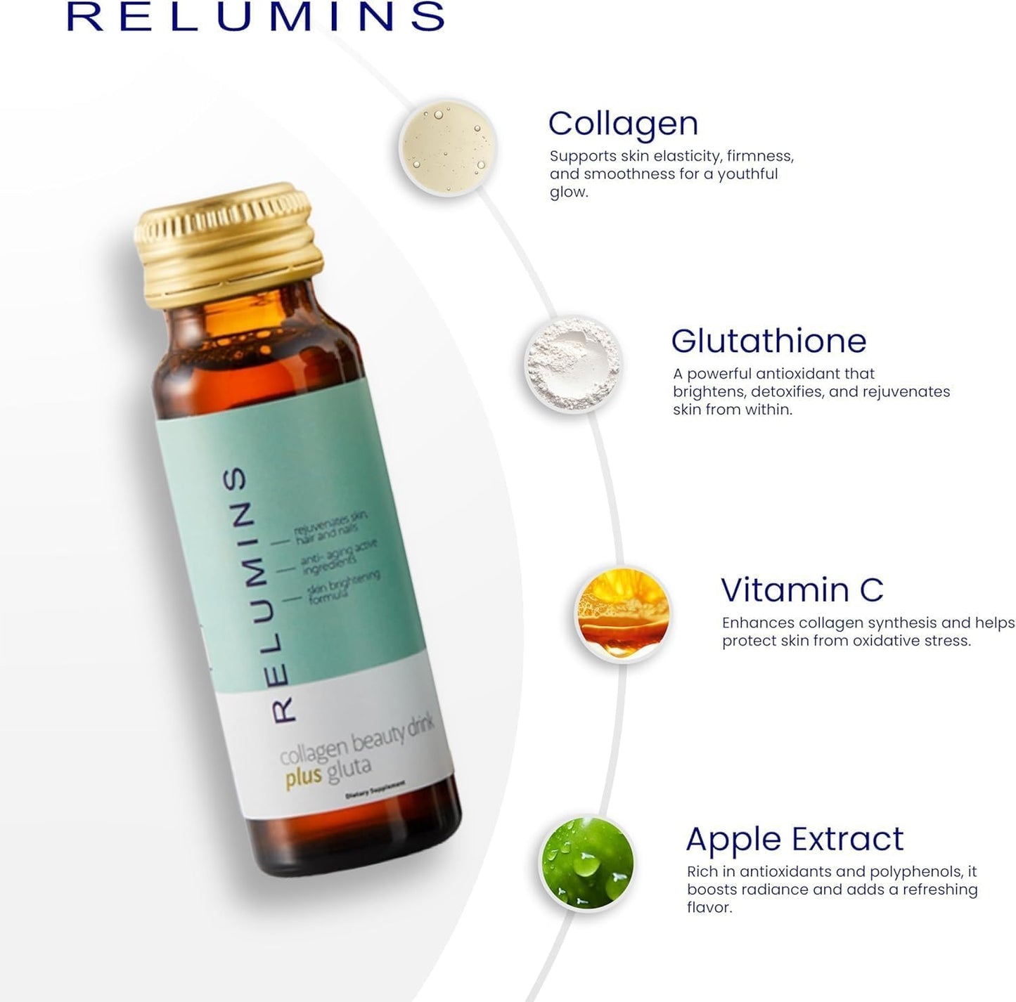 Relumins Advanced Collagen Beauty Drink with Glutathione, Hyaluronic Acid & Antioxidants - Post-Summer Skin Recovery & Shots for Radiant Skin, Hair & Nails - Apple Flavor - 10 Bottles x 50mL