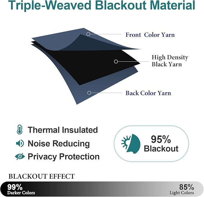 ChrisDowa Blackout Curtains 80 Inches Long 2 Panels Set - Image 4