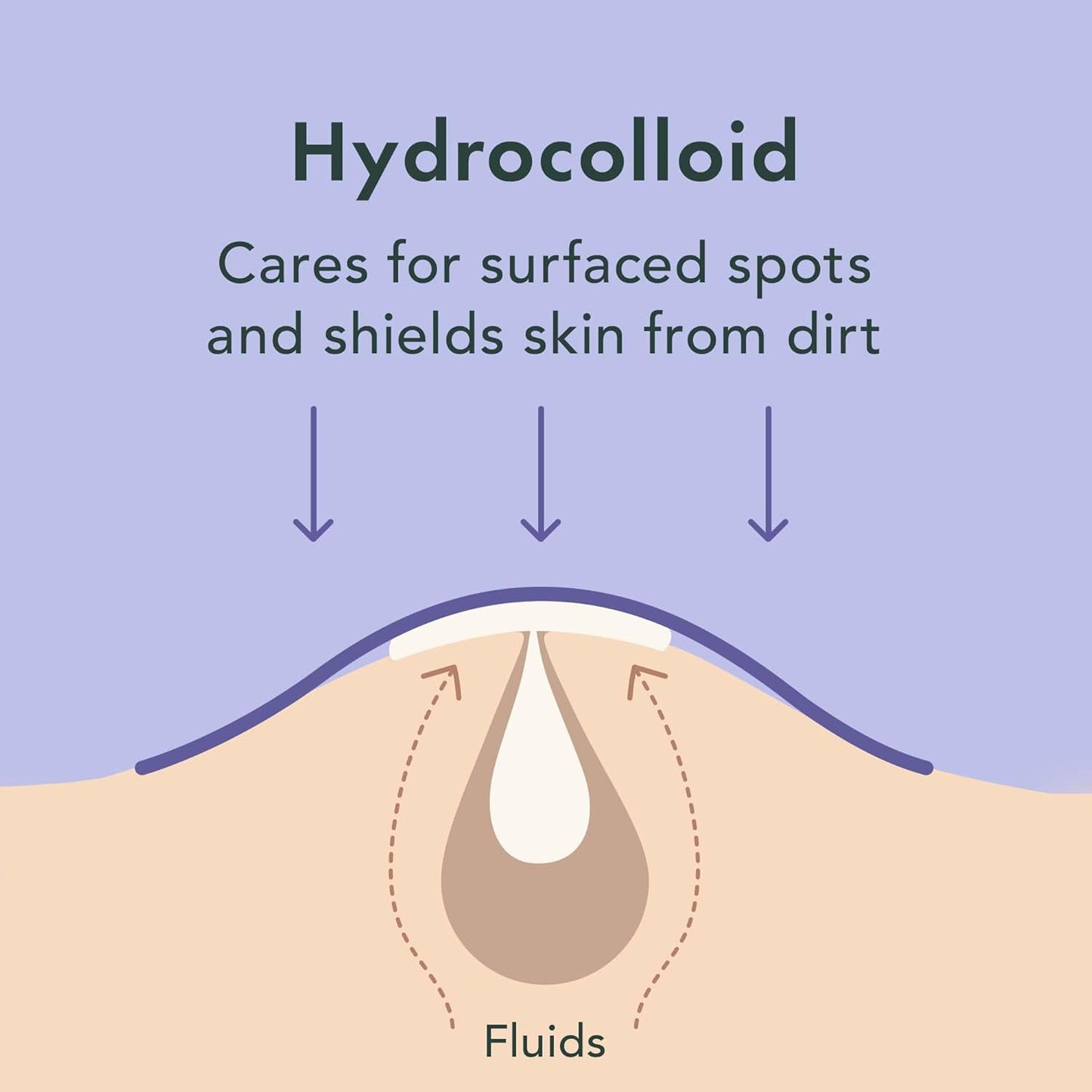 Rael Pimple Patches, Miracle Spot Control Cover - Hydrocolloid Acne Patch, Strips for Zits and Blemish, Korean Skin Care, Vegan, Cruelty Free (20 Count)