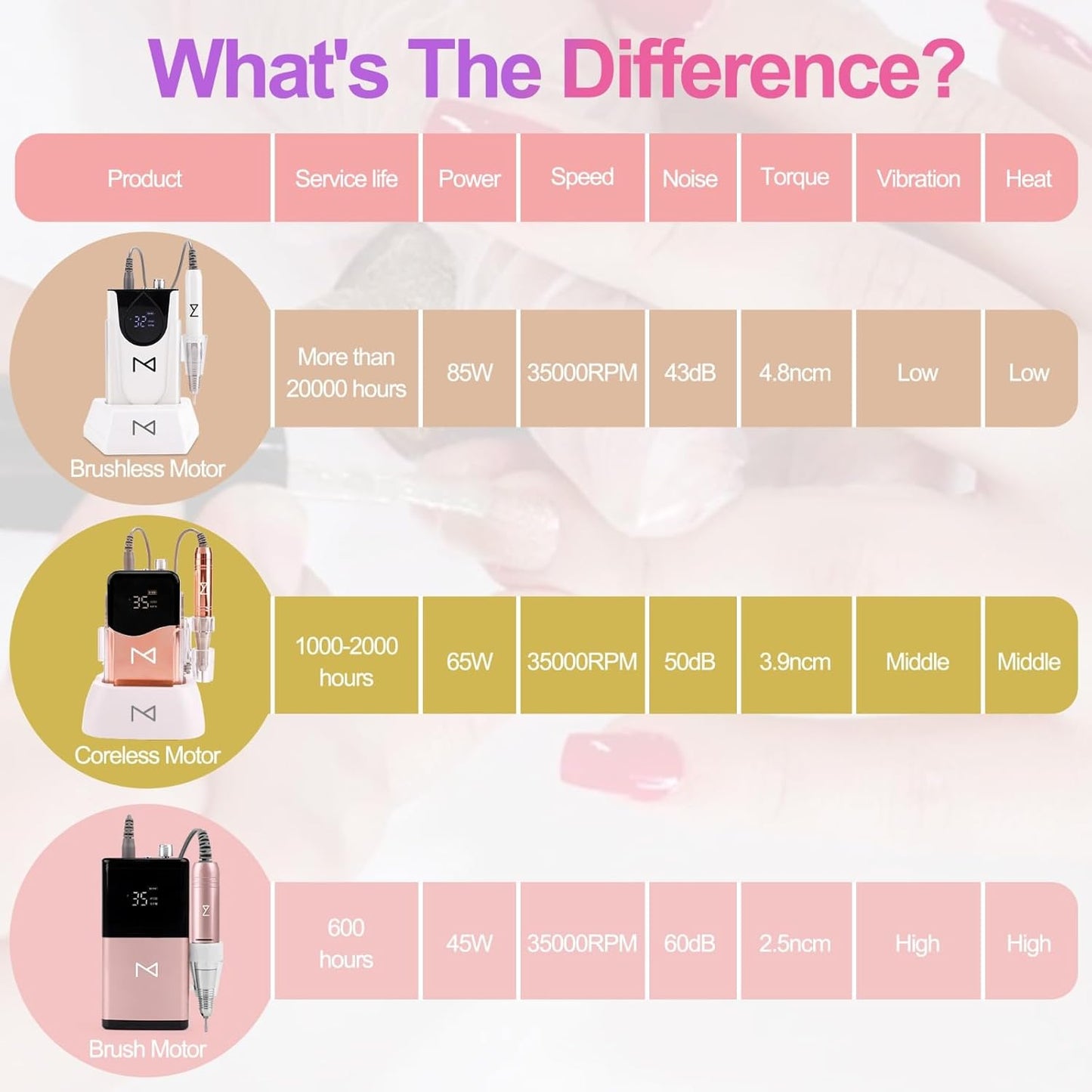 M GEM Brushless Nail Drill 35K RPM | Professional Cordless Efile Machine | Rechargeable Electric Nail File with Bits | Portable Quiet Low Vibration Tool for Acrylic, Gel, Natural Nails (Purple)