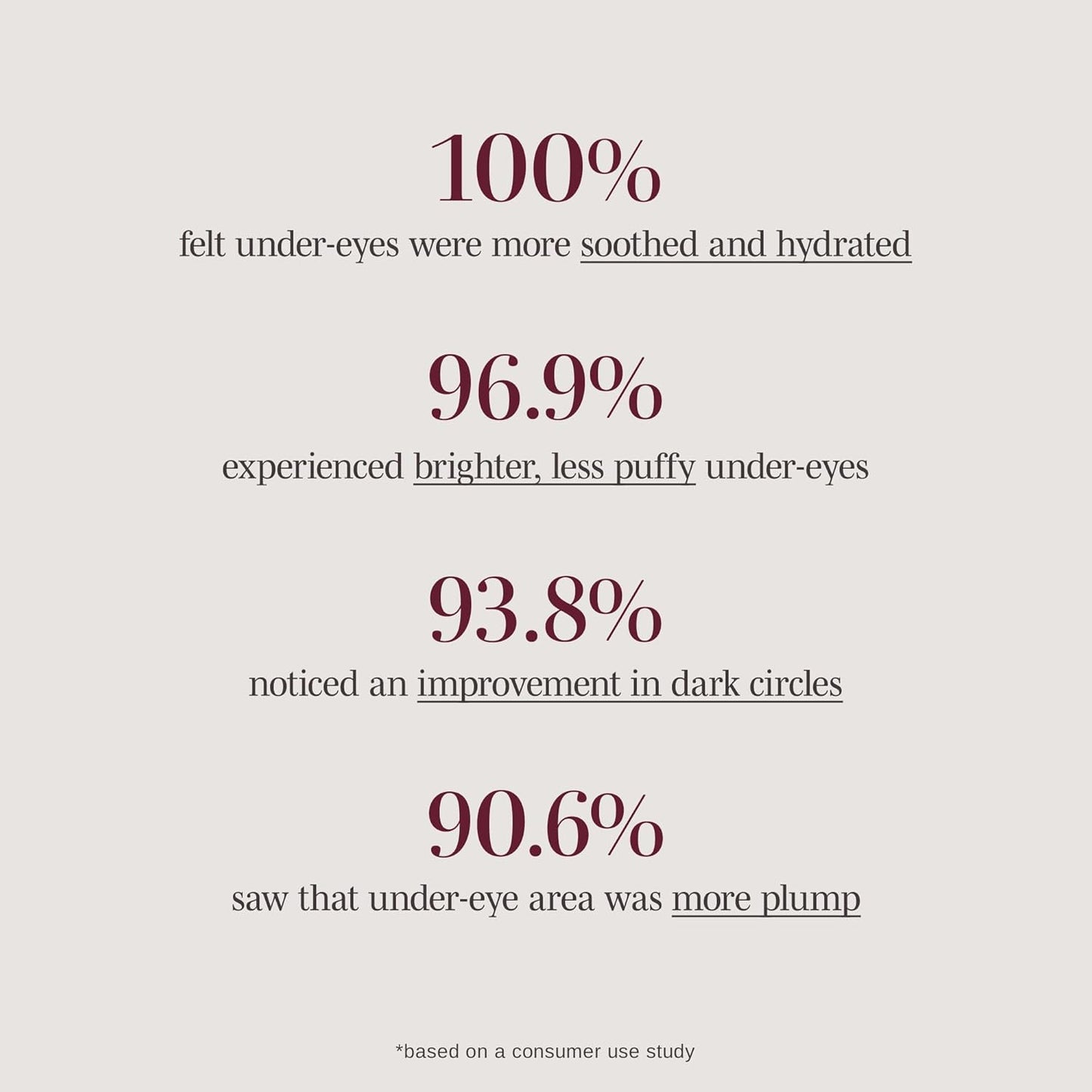 Wander Beauty Baggage Claim - Gold Foil Under Eye Patches For Dark Circles and Puffiness - Under Eye Mask Depuffs & Firms - Brightening Eye Mask for Under Eye Bags (6 Pairs)