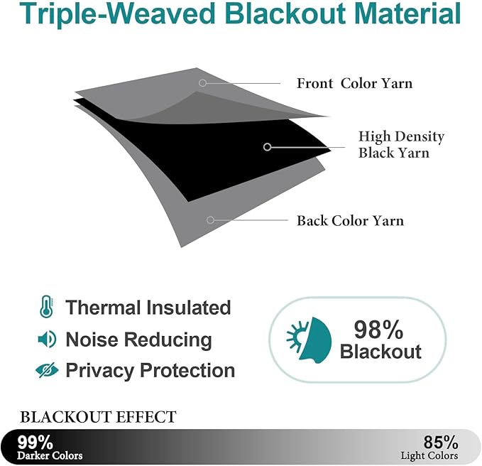 ChrisDowa Blackout Curtains 72 inches Long - Image 4