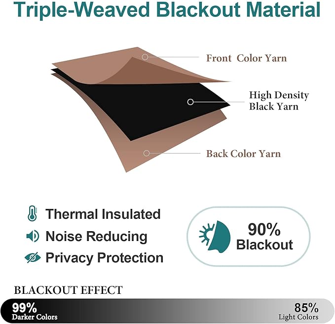 ChrisDowa Blackout Curtains 36 Inches Long - Image 4