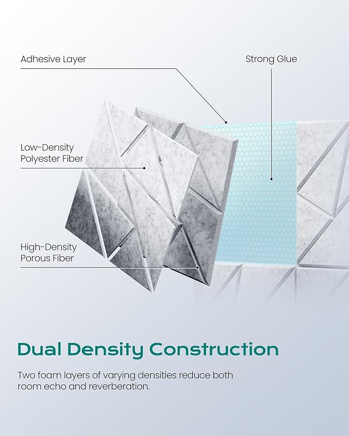 22-Pack Acoustic Panels, Peel & Stick Sound Proof Foam Panels - Image 3