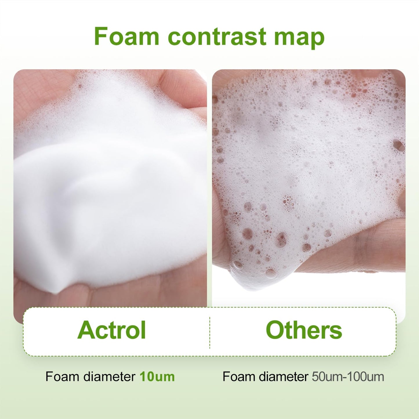 Eyelash Shampoo Concentrate 100ml Lash Extensions Cleanser Concentrate Aloe Foaming Shampoo DIY Paraben & Sulfate Free Wash for Extensions Lashes with Salon Home Care-Makes