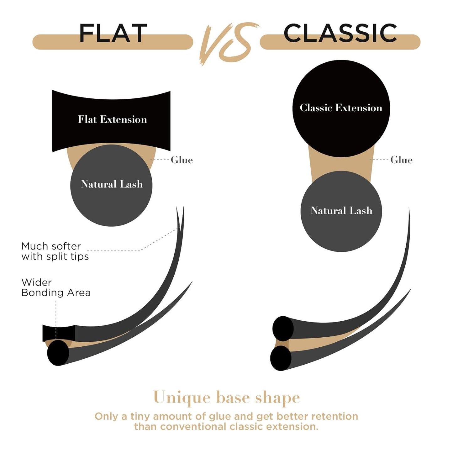 LASHVIEW Eyelash Extension,Ellipse Flat Eyelash Extensions,Individual Lashes,0.15mm C Curl 10mm,Lash Extension,Semi-Permanent,Extremely Light & Soft,Professional Salon Use.