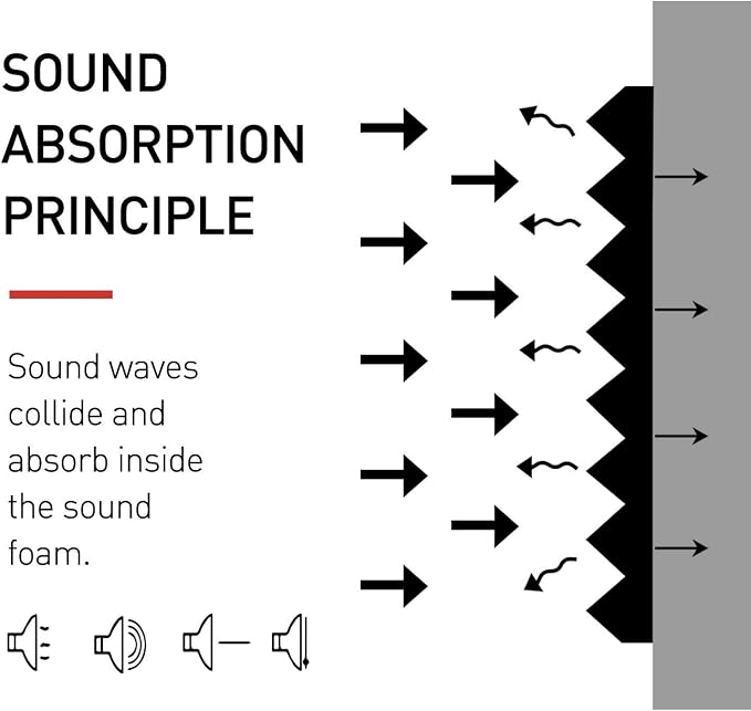 Focusound 24 Pack Grey Acoustic Foam Panels 1" x 12" x 12" Sound Proof Foam - Image 4