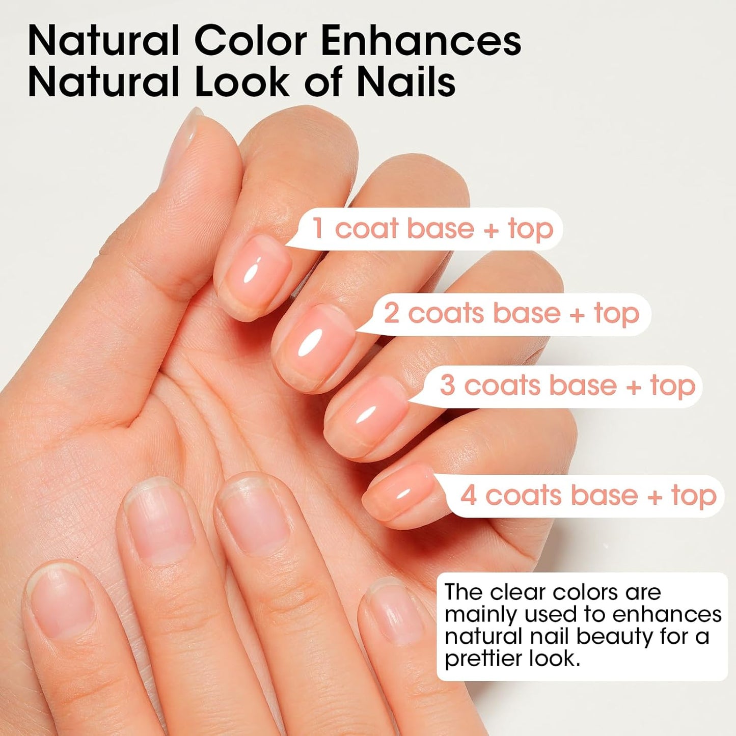 Gellen Clear Nail Polish Base Top Coat, No Wipe Shine Top Coat & 4-In-1 Tinted Nude Base Coat Strengthens Nails - Calcium, Quick Dry Natural Color Regular Nail Polish, Not UV Gel, Hema Free, Non-toxic