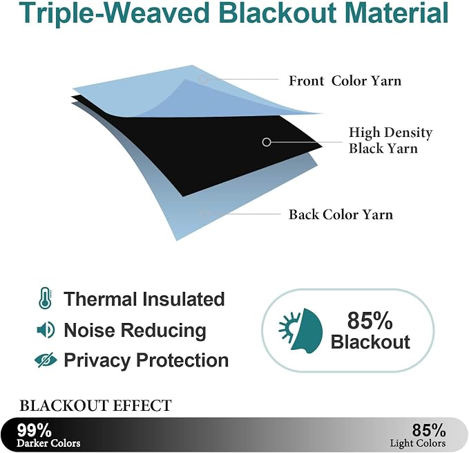 ChrisDowa Grommet Room Darkening Curtains - Image 4