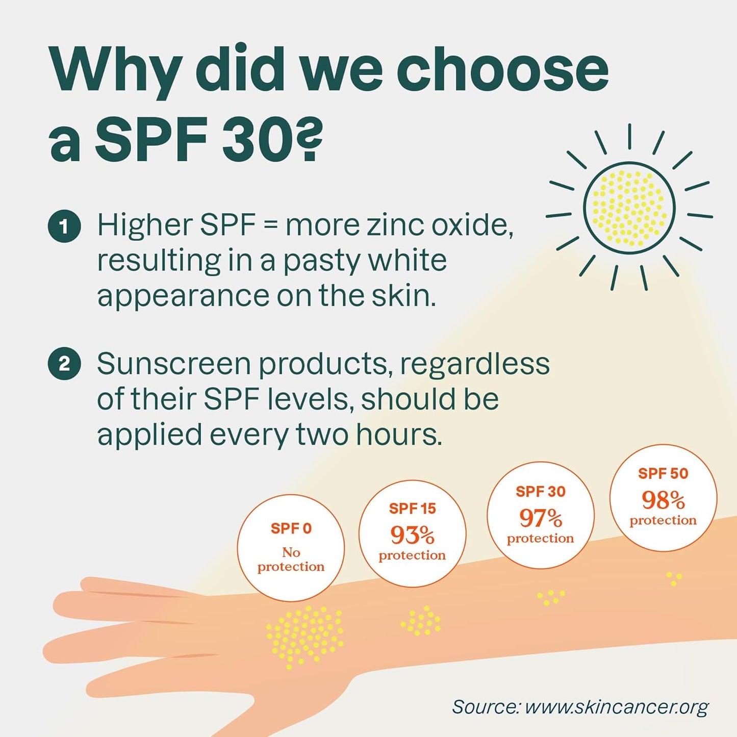 ATTITUDE Mineral Sunscreen Stick for Kids, SPF 30, EWG Verified, Plastic-Free, Broad Spectrum UVA/UVB Protection with Zinc Oxide, Dermatologically Tested, Vegan, Unscented, 2.1 Ounces