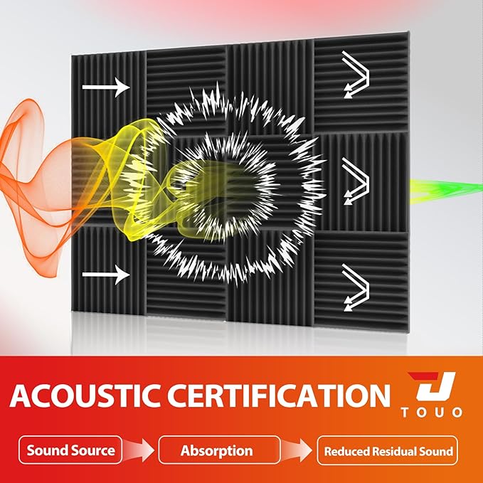 54 Pack Acoustic Panels – Sound Proof Foam Panels - Image 3