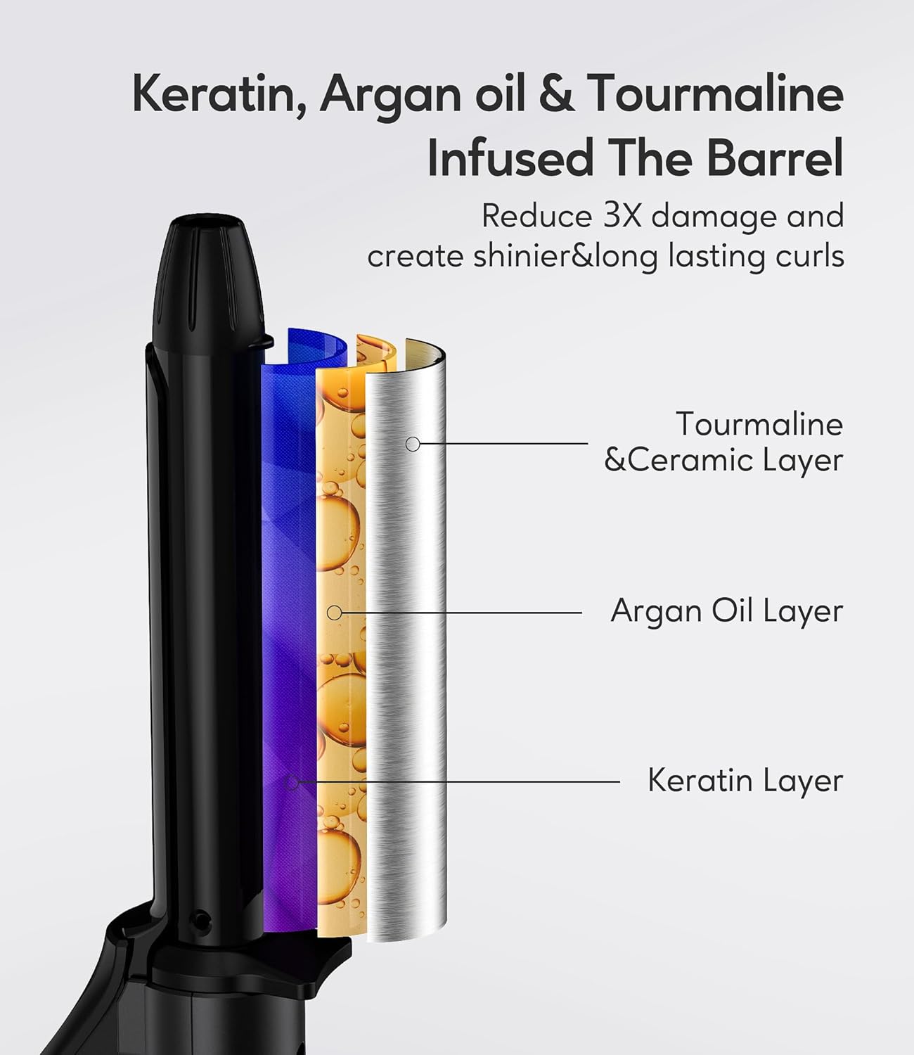 1/2 Inch Ceramic Mini Hair Curler with 3 Adjustable Temp, Dual Voltage, Travel Curling Iron for Short Hair, Infused with Keratin & Argan Oil, Storage Bag