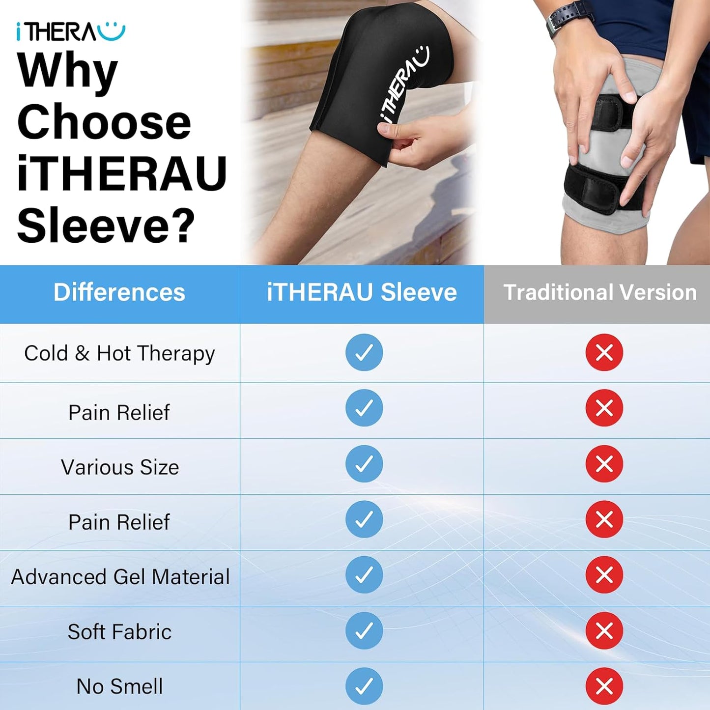iTHERAU Knee Ice Pack Wrap 2 Pack, Reusable Gel Cold Pack with Cold/Hot Therapy, Cold Compression Sleeve for Elbow, Knee, Calf & Ankle for Pain Relief, Swelling, Surgery, Sports Injuries -Black, S