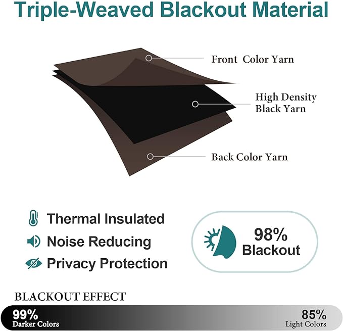 ChrisDowa Blackout Curtains 54 Inches Long - Image 4