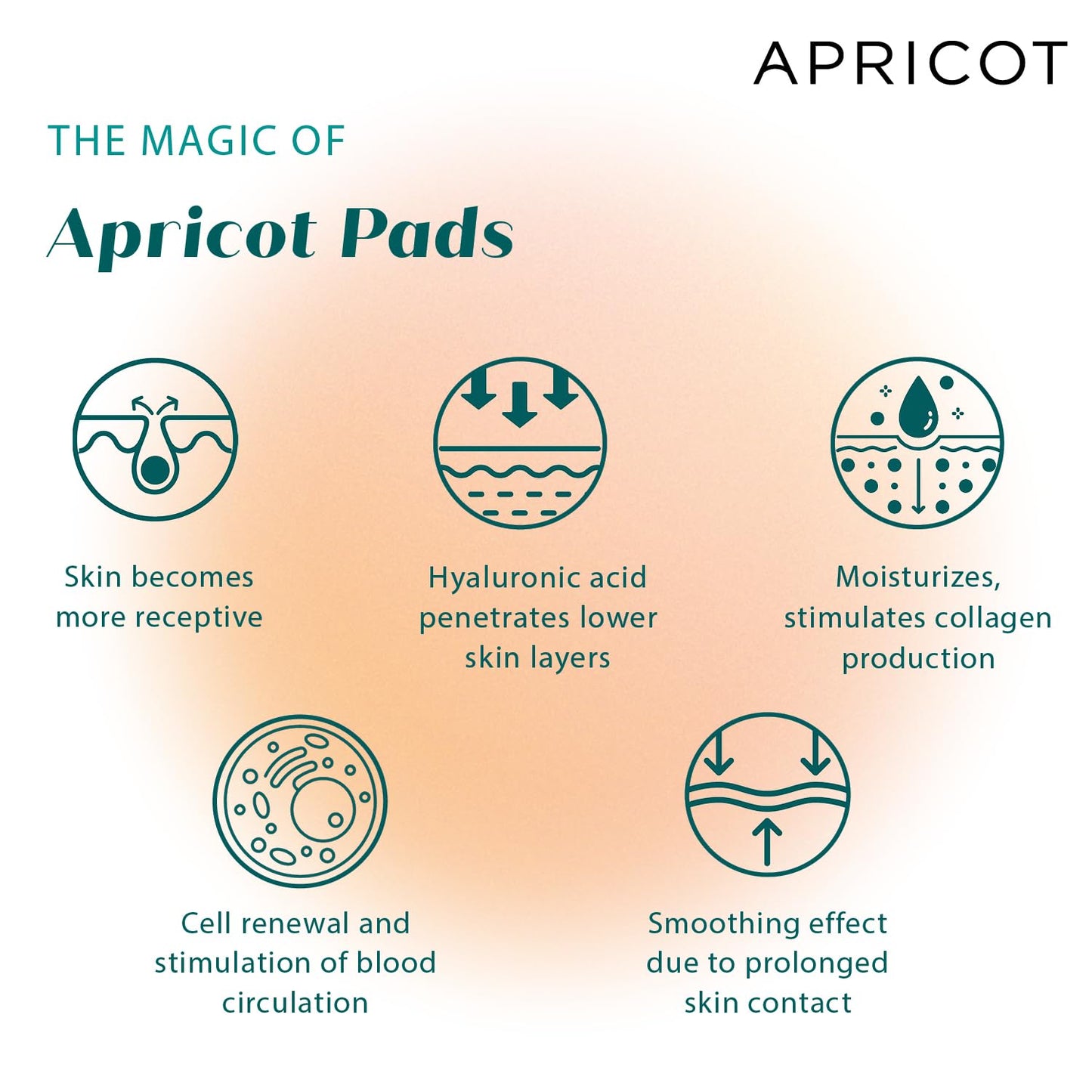 APRICOT Eye Patches with Hyaluronic Acid (pack of 1) I Anti-Aging Eye Pads "Me,Myself and Eye" I Reduces eye wrinkles I Reusable eye patches I Silicone pads against wrinkles I Made in Germany
