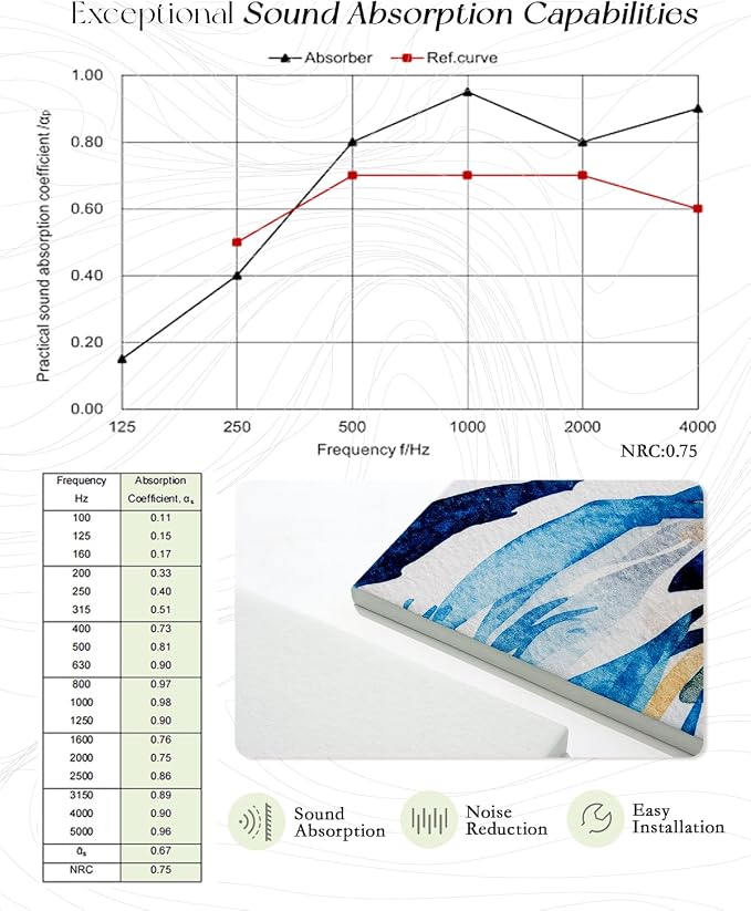 ARPEOTCY Acoustic Art Wall Panels - Image 5