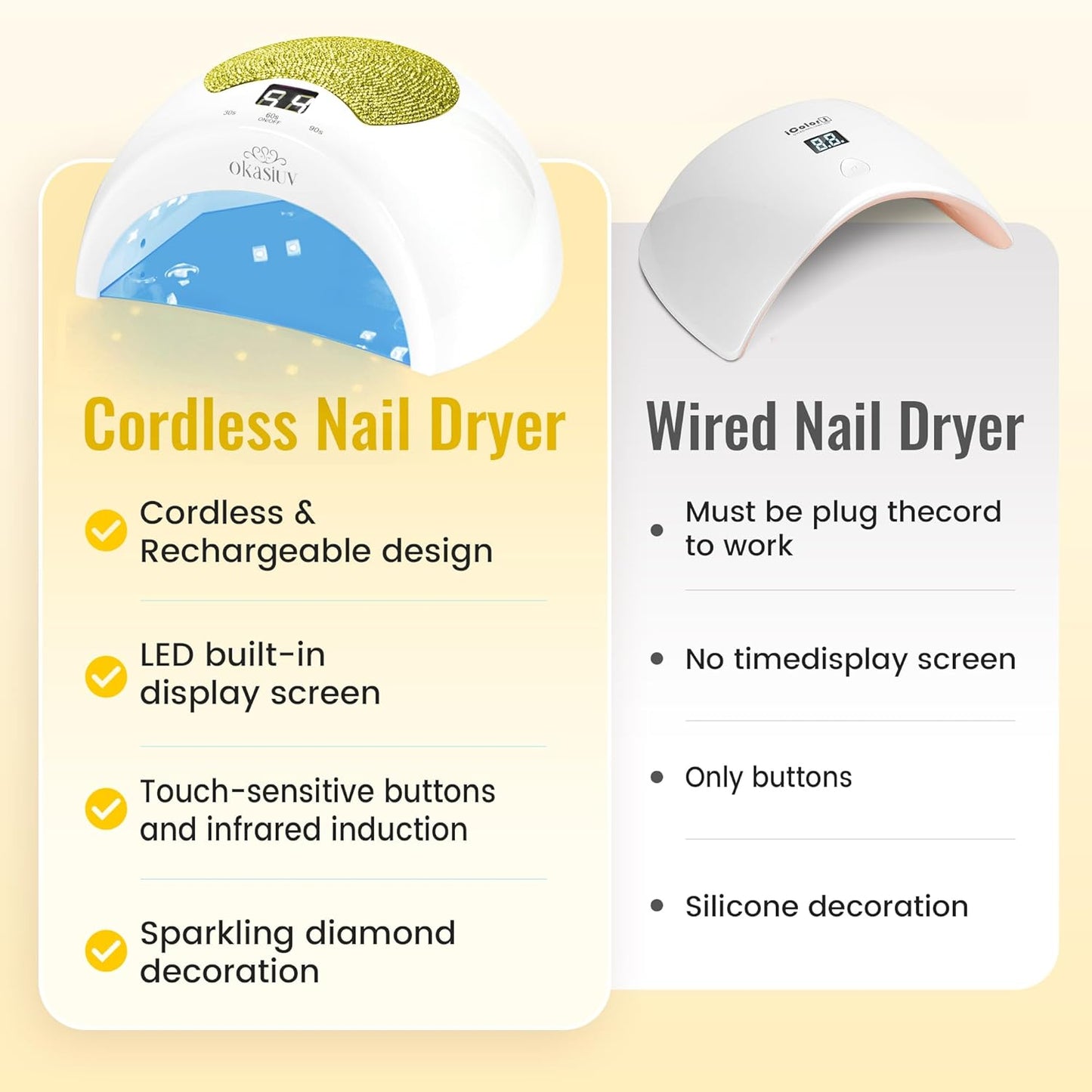 Rechargeable UV LED Nail Lamp with Diamond Design & Touch Control - 3 Timer Settings, Fast Curing for All Gel Polishes, Portable UV Nail Dryer for Professional Salon & Home