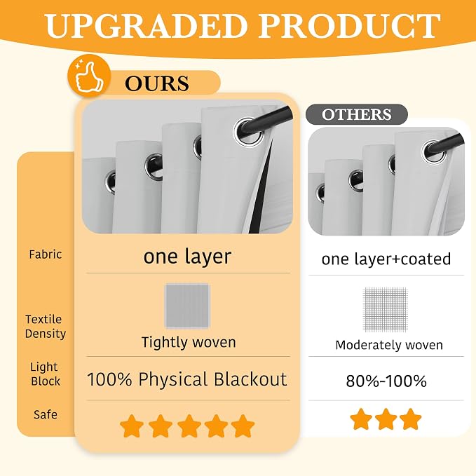 RYB HOME White 100% Blackout Curtains - Image 2