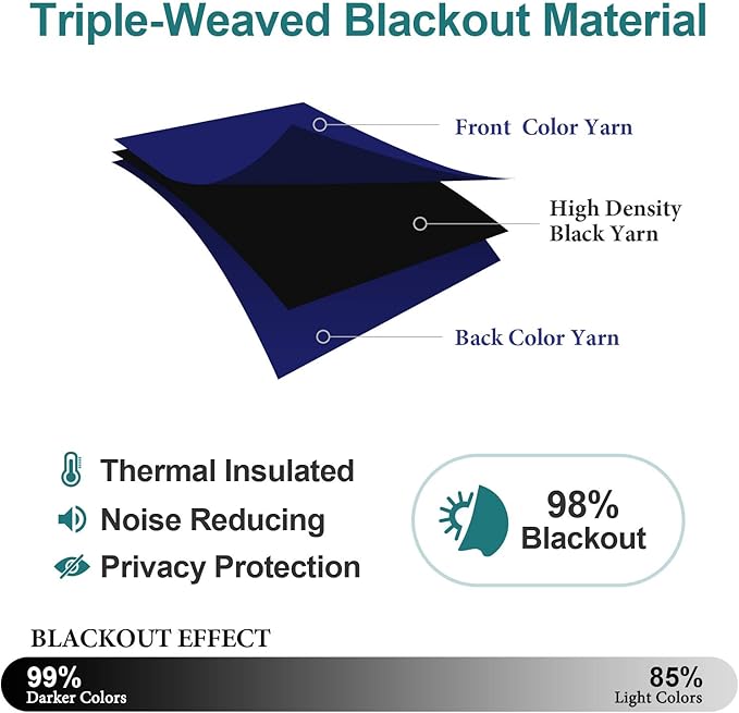 ChrisDowa Blackout Curtains 90 Inches Long 2 Panels Set - Image 4