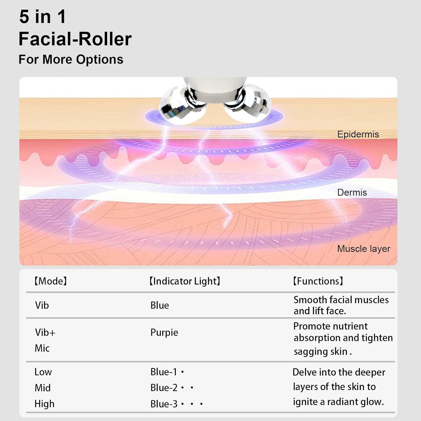 Facial-Roller, Facial-Massager