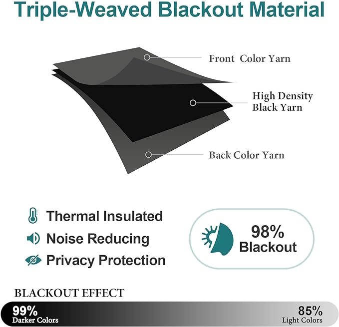 ChrisDowa Blackout Curtains 72 inches Long - Image 4