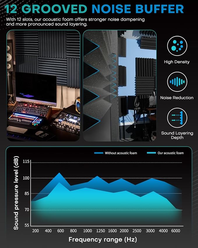 18 Pack Sound Proof Foam Panels - Image 5