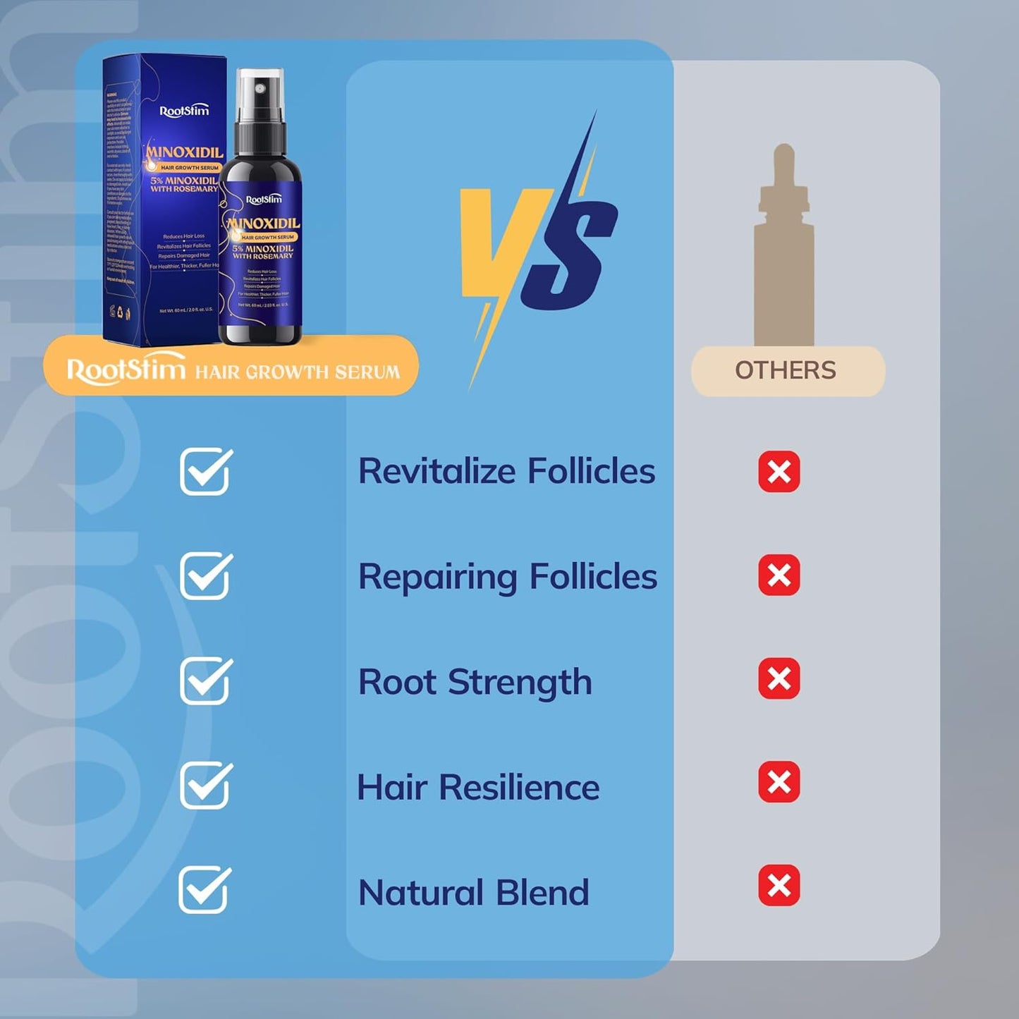 5% Minoxidil Hair Growth for Men and Women: Extra Strength Minoxidil Hair Loss Treatment Serum with Rosemary for Faster Stronger Thicker Hair Growth 60ML