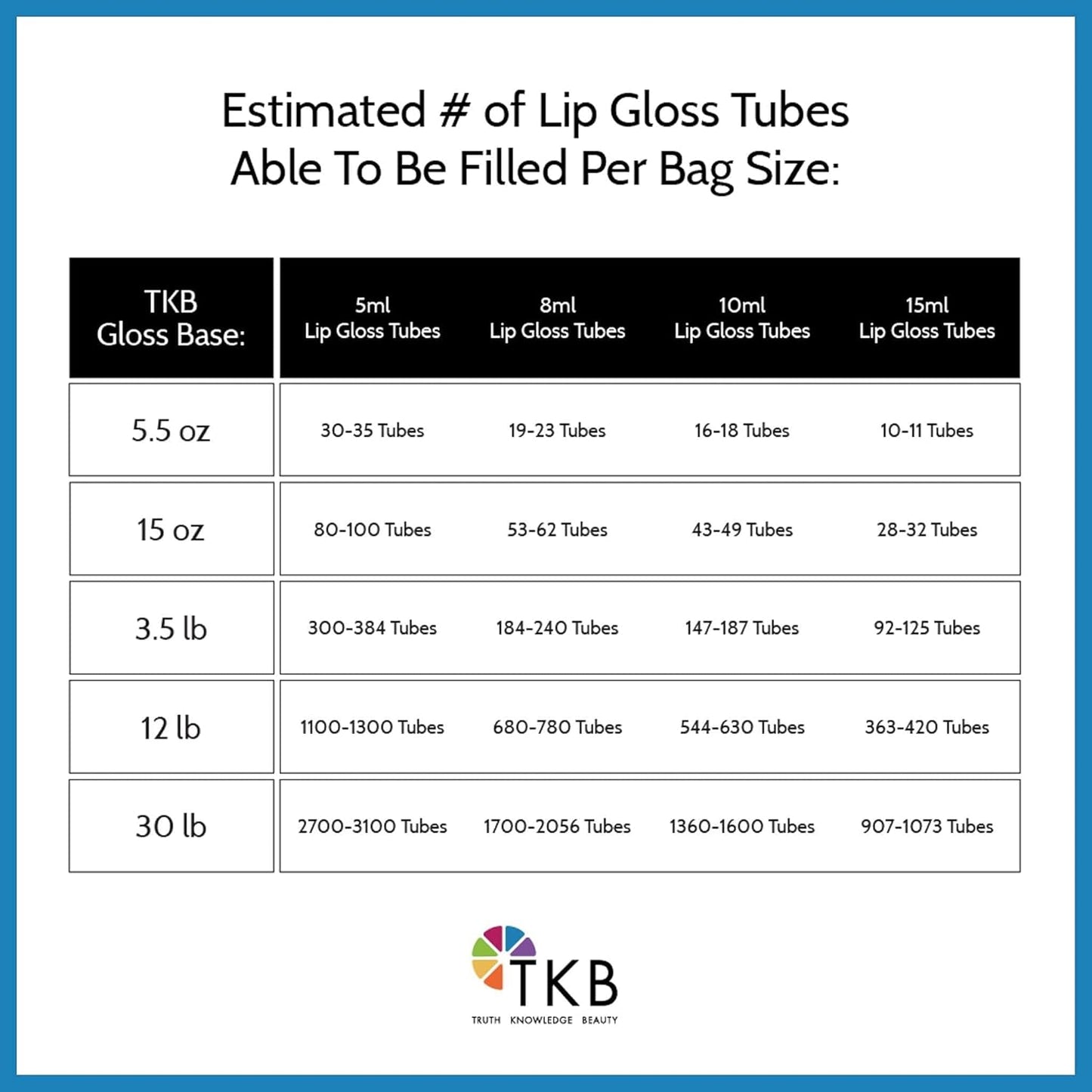 TKB Mineral Lip Gloss (M-Base) | Clear Versagel Base for DIY Lip Gloss, Made in USA (5.5oz (156g))