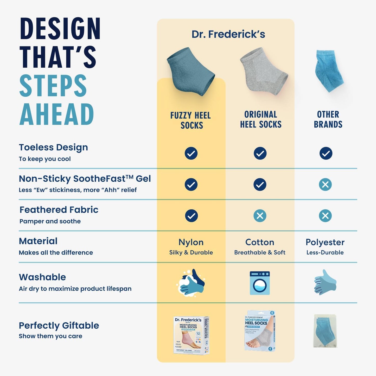 Dr. Frederick's Original Moisturizing Fuzzy Heel Socks - 2 Pairs - Cozy Gel-Lined Sleep Socks for Women & Men - Soothes Dry, Cracked Feet - Heel Repair - Variety Pack