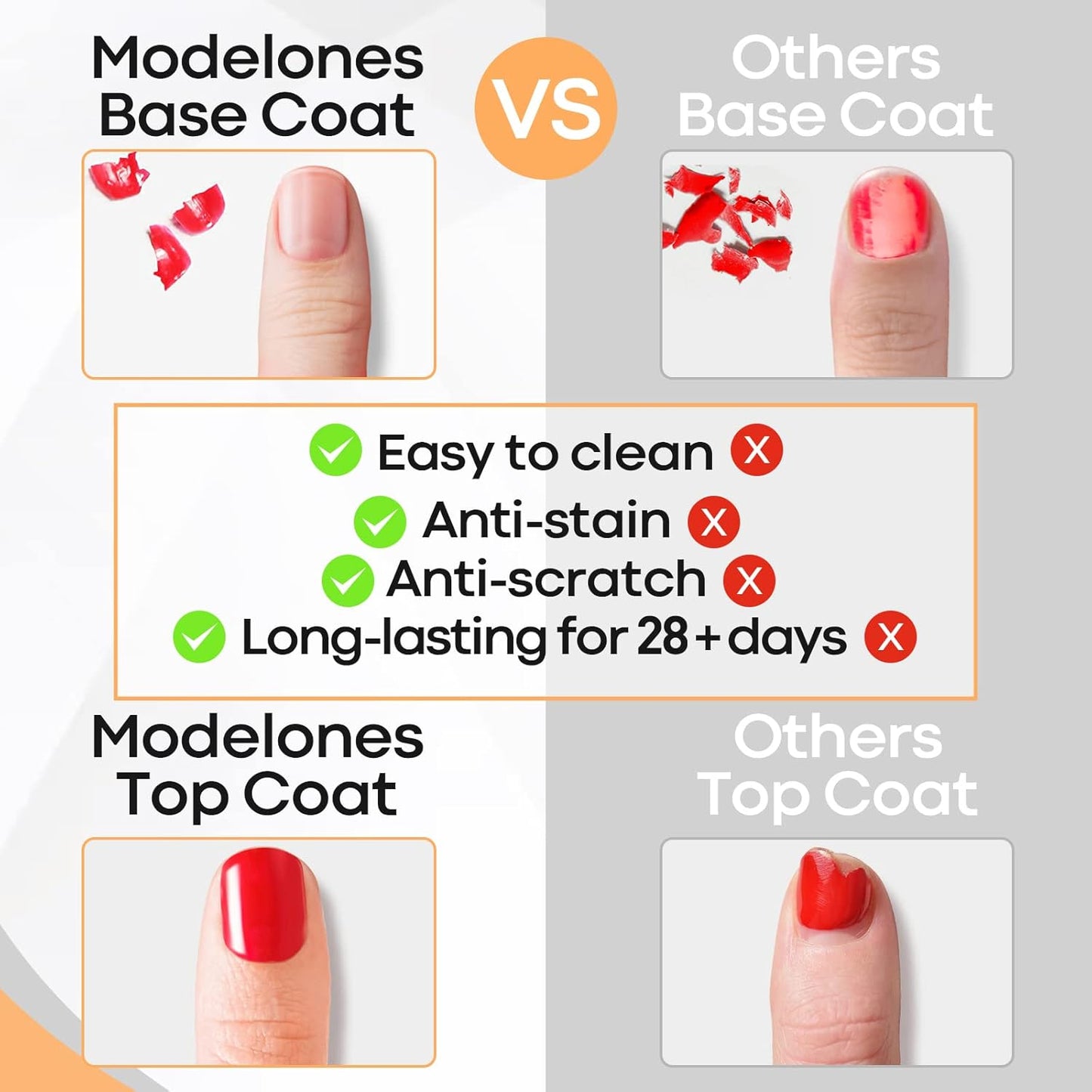 modelones Gel Top Coat and Base Coat, 2 Pcs No Wipe Clear Base and Top Coat Set for Gel Nail Polish Soak Off Long Lasting Upgraded Shiny DIY Manicure Gift for Women 10 ml