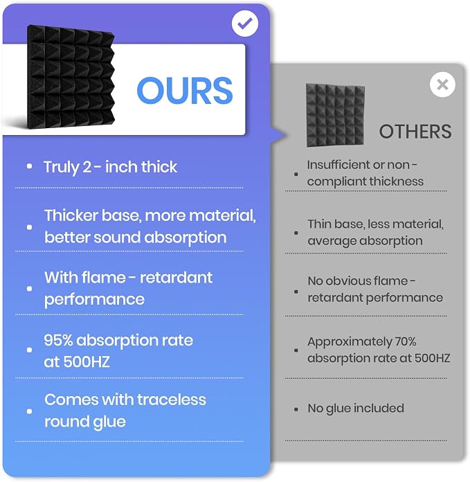 Focusound Grey Acoustic Panels 50 Pack 2"x12"x12" - Image 5