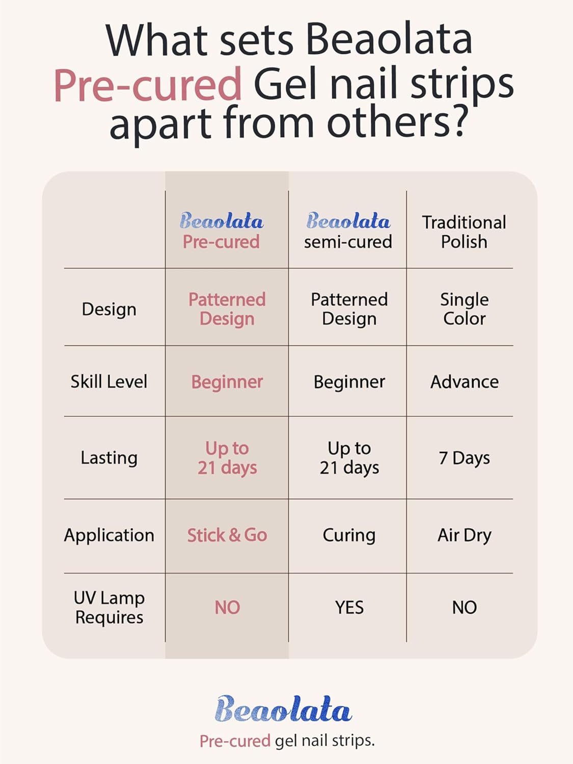 Pre Cured Gel Nail Strips - 44PCS Salon Quality Gel Nail Stickers - Long Lasting Polish Wraps for Women no UV Light Needed Easy Apply& Remove (Black Pulse)