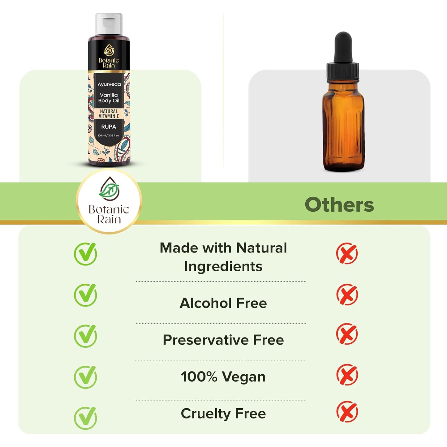 Ayurveda Vanilla Body Oil, Organic, Nourishing, & Hydrating Moisturiser for Dry, Flaky Crepey Skin - Fast Absorbing, Non-Greasy, Ayurvedic for Women & Men – 3.38 fl oz (1)