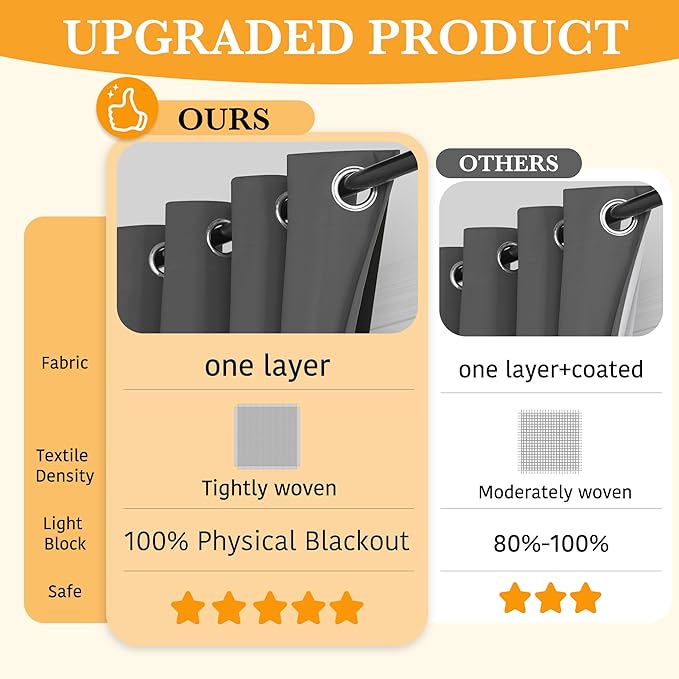 RYB HOME Extra Wide 100% Blackout Patio Door Curtain 96 inch Long, Grommet Room - Image 2