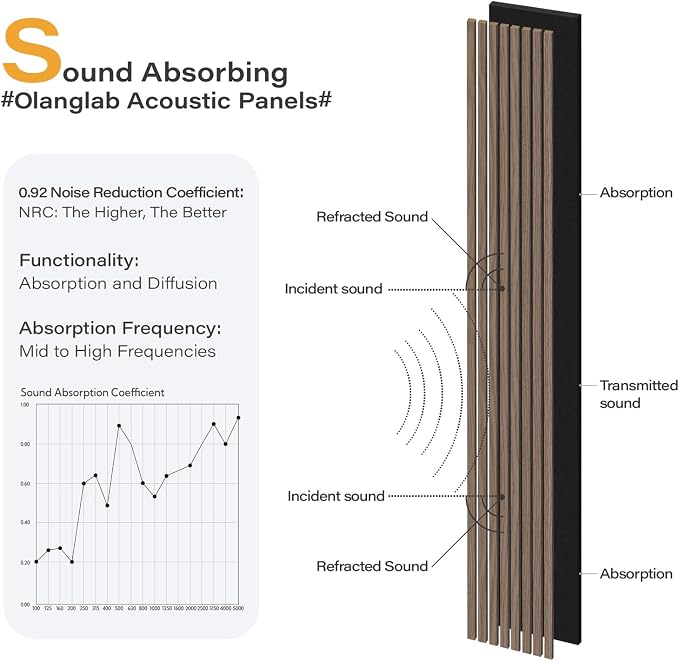 Olanglab Wood Wall Panels 4 Pack, Wood Slat Acoustic Wall Panels, 94.5"x12.6" - Image 3