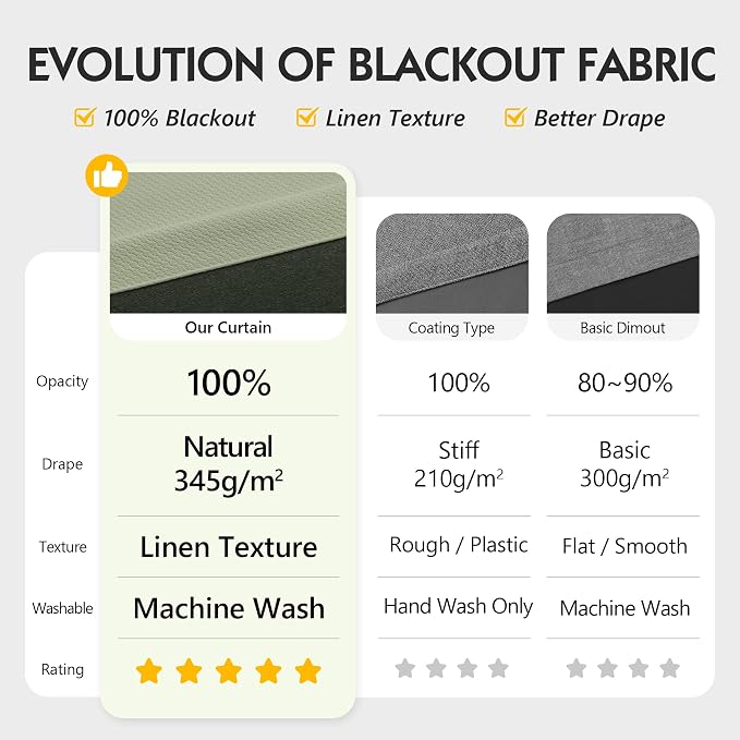 FMFUNCTEX 100% Green Blackout Patio Sliding Glass Door Curtains 84 inch Length - Image 2
